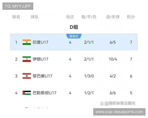 亚洲足球锦标赛小组赛出现数场冷门出局 亚洲足球锦标赛小组赛出现数场冷门出局